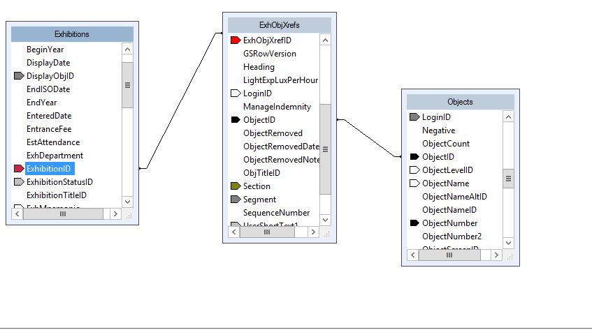 A screenshot showing the hierarchy system in one of Dimitry’s reports.